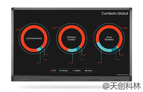 北京会议平板哪家好？功能有哪些？