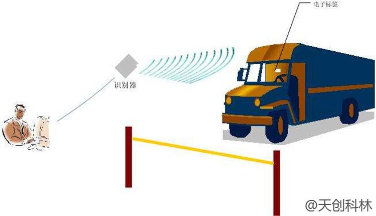RFID智能物流管理系统 (1)