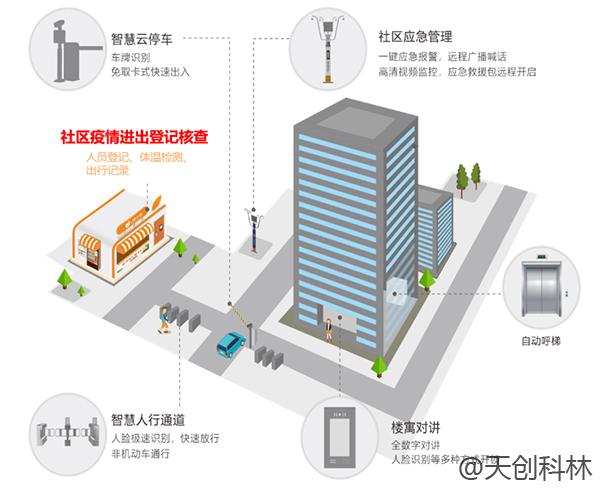 疫情期间出入检查少接触！原来出入口可以这样管